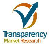 Aerosol Cans Market Growth Expected to Dominate Worldwide by 2024