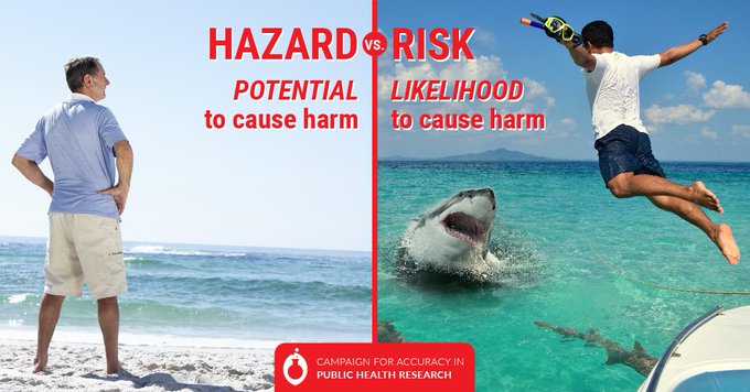 USING SCIENCE TO MAKE INFORMED DECISIONS ABOUT RISK